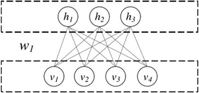 A novel switchgear state assessment framework based on improved fuzzy C-means clustering method with deep belief network